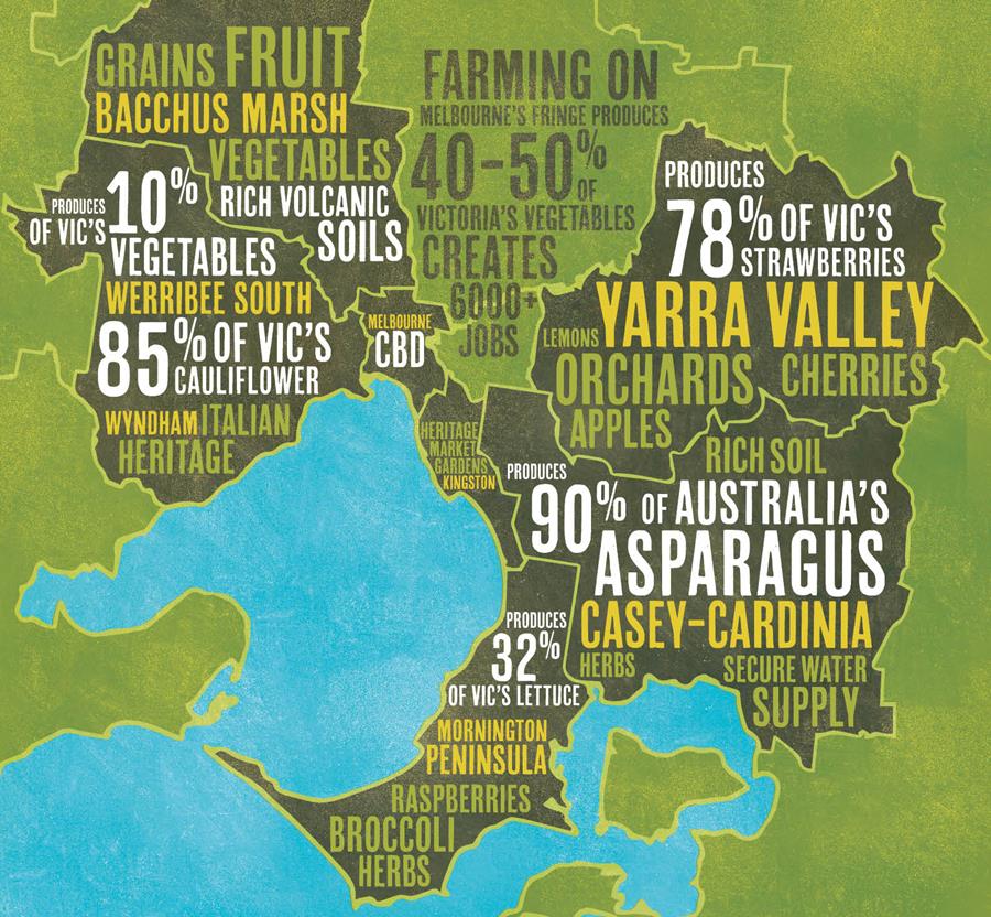 Foodprint - Victoria's outerurban farming areas