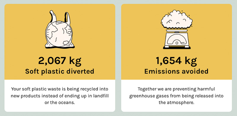 Reground soft plastic report snapshot, 2024